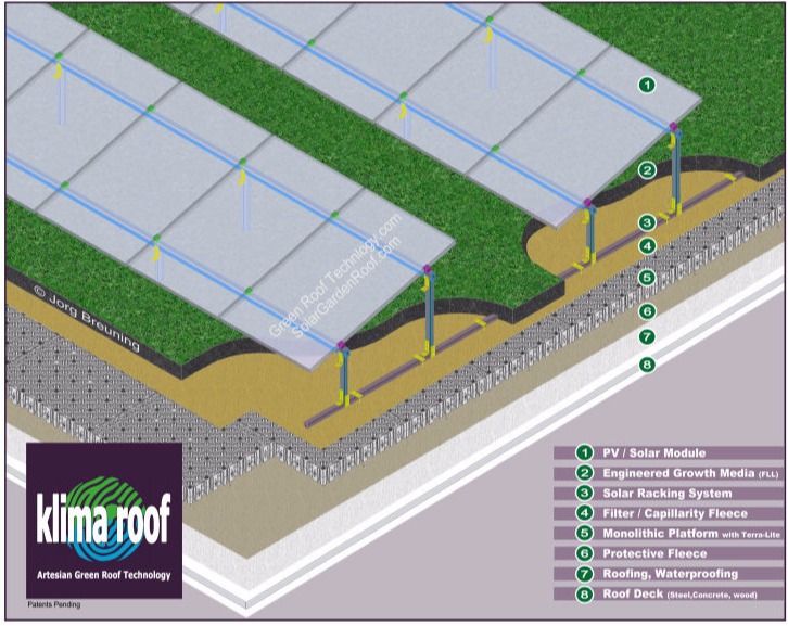 It is the world’s first Solar Green Roof or Solar Garden Roof