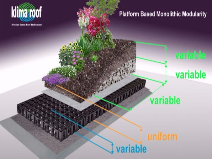 Monolithic Modularity