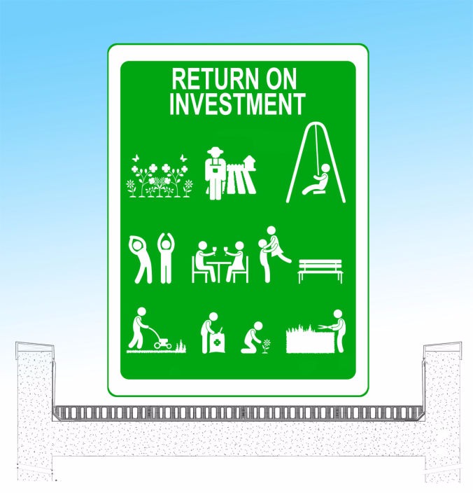 Return on Investment